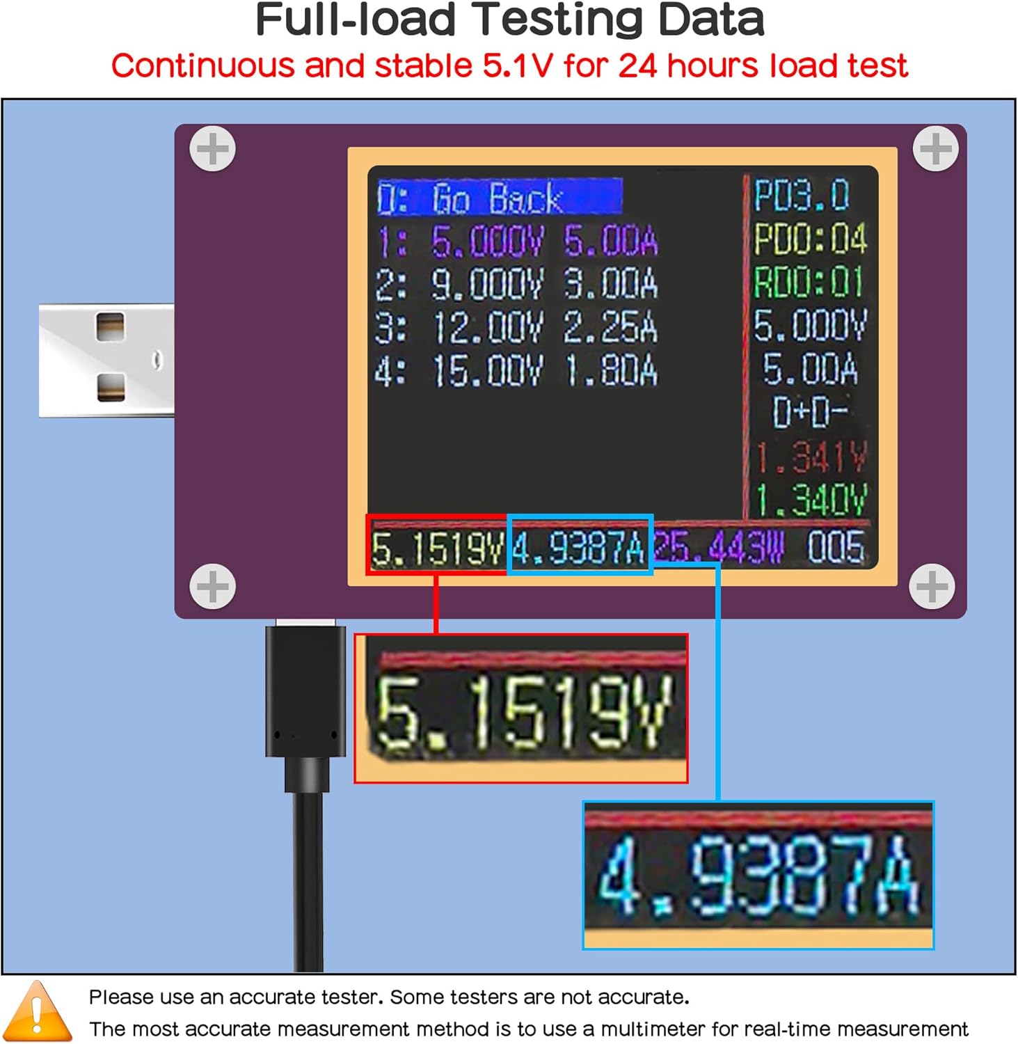 Geekworm PD 27W 5.1V 5A USB-C Power Supply for Raspberry Pi 5 16GB/8GB/4GB/2GB - 3