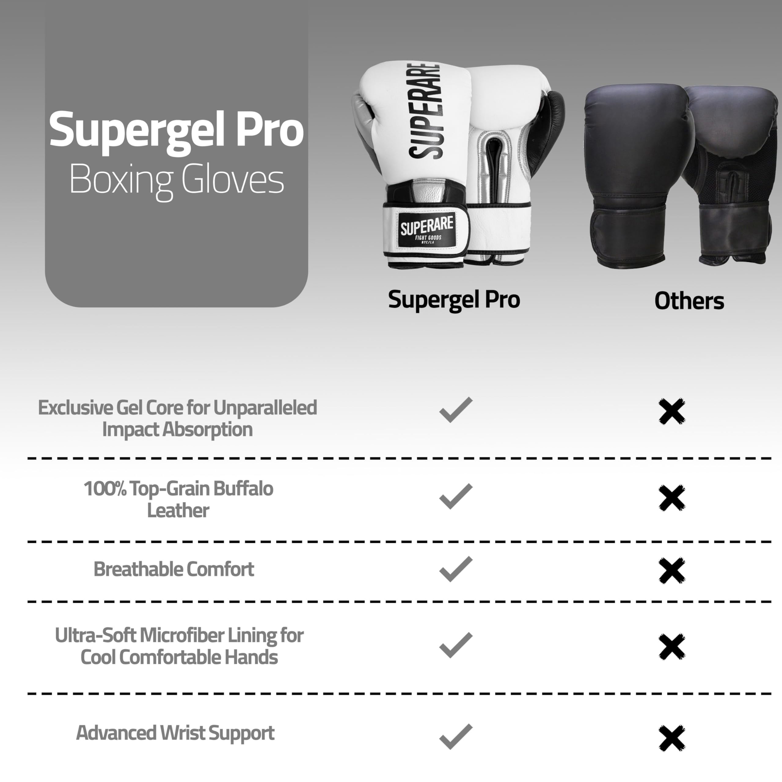 Amazon.co.jp: Superare Fight Goods Oneシリーズ SUPERGELボクシング