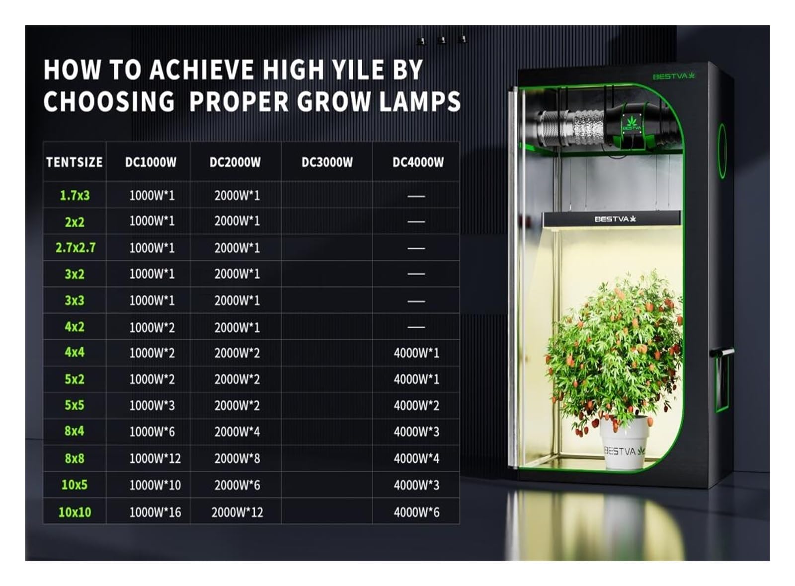 Lámpara de Cultivo, Luz Led de Cultivo de Espectro Completo, 3 uds., 3000W, 301H, fitoamplificador Led for Plantas, Tienda, de Cultivo hidropónico, Invernadero