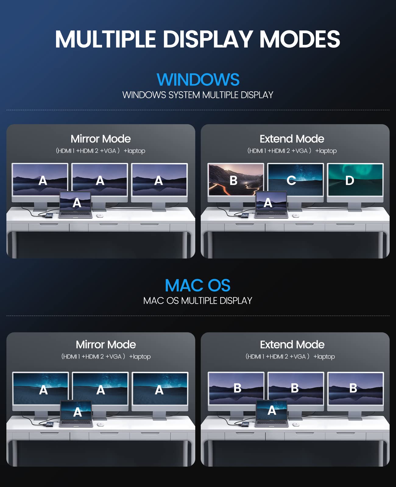 ORICO 12 in 1 USB C Docking Station, Doppia HDMI 4K, VGA 1080P, PD 100W, RJ45, 3 USB 3.0, SD/TF, AUX, 14 Modalità RGB Illuminazione, Compatibile per Windows/Mac OS