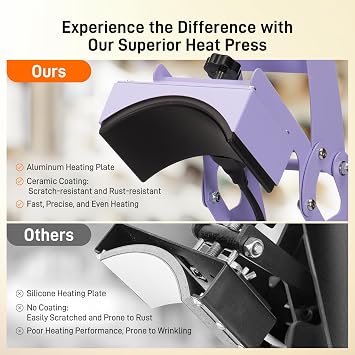 GOCHIFIX Heat Press, Precise Temp/Timer Control, 6.54x3.84Curved Heat Plate, 2 Hat Pad, Hat Stretcher, Safety Base, Glove, Hat Press Heat Machine for Caps, Sublimation, Vinyl, Heat Transfer