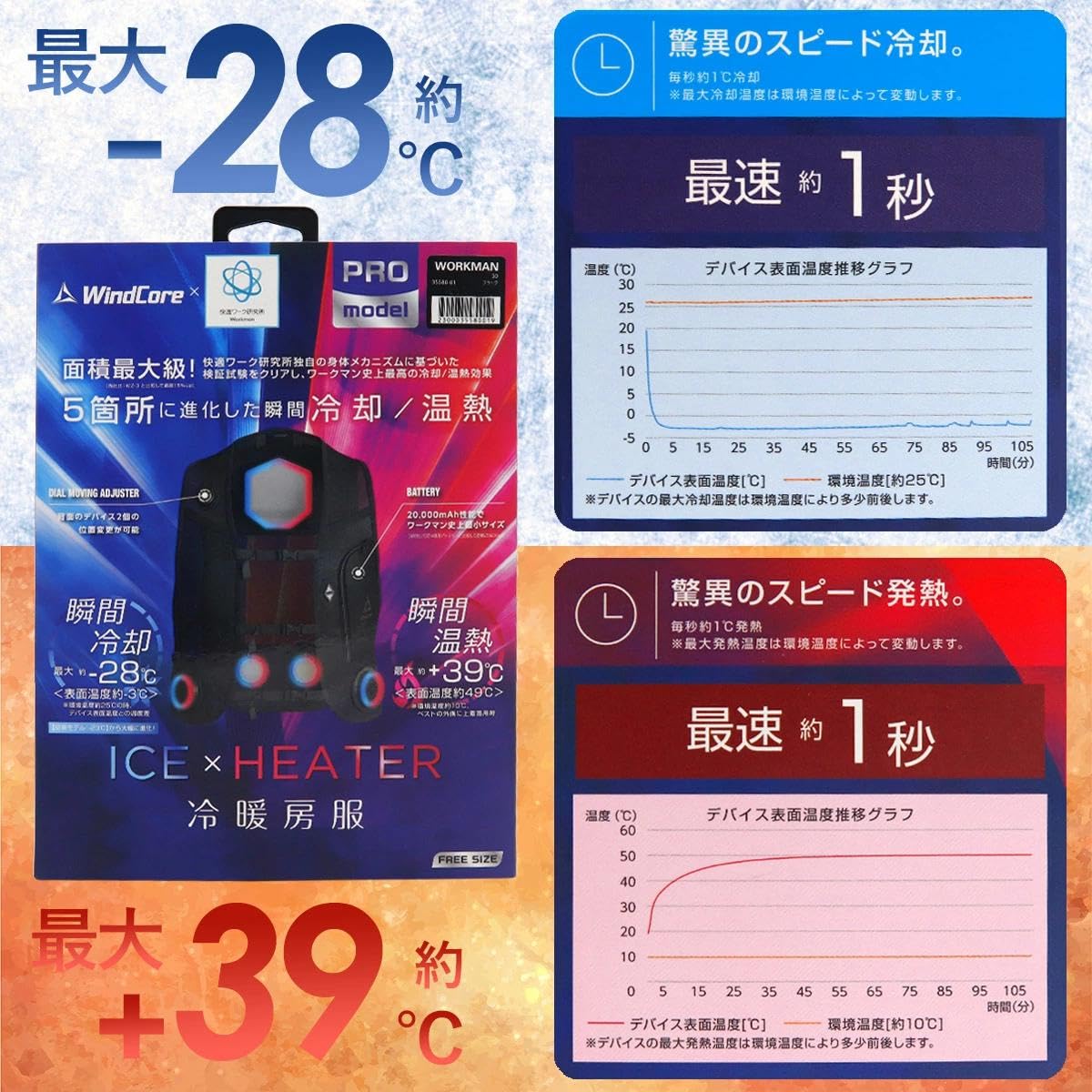 Amazon.co.jp: 【2025最新型】冷暖房ペルチェベスト PRO2モデル