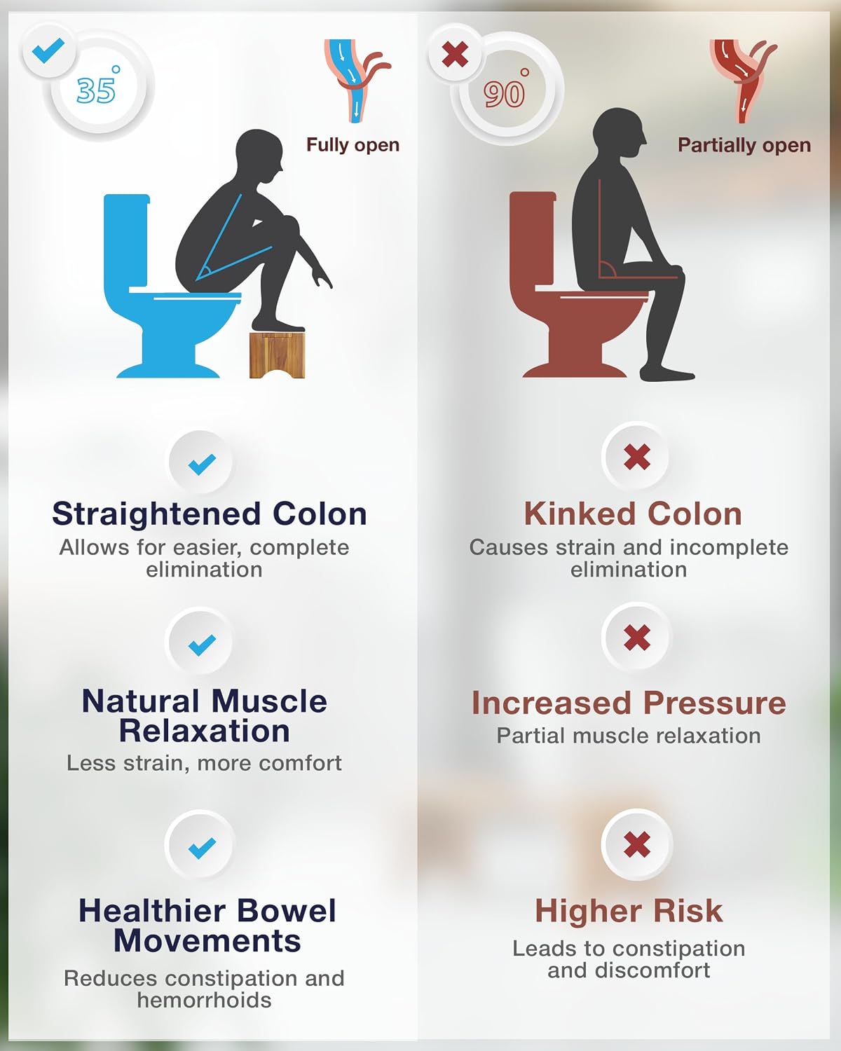 Foldable Toilet Stool, Acacia Wood Poop Stool for Potty Training, 7 Inch Wooden Bathroom Aid for Comfortable Posture, Non-Slip Grooved Design for Adults or Seniors