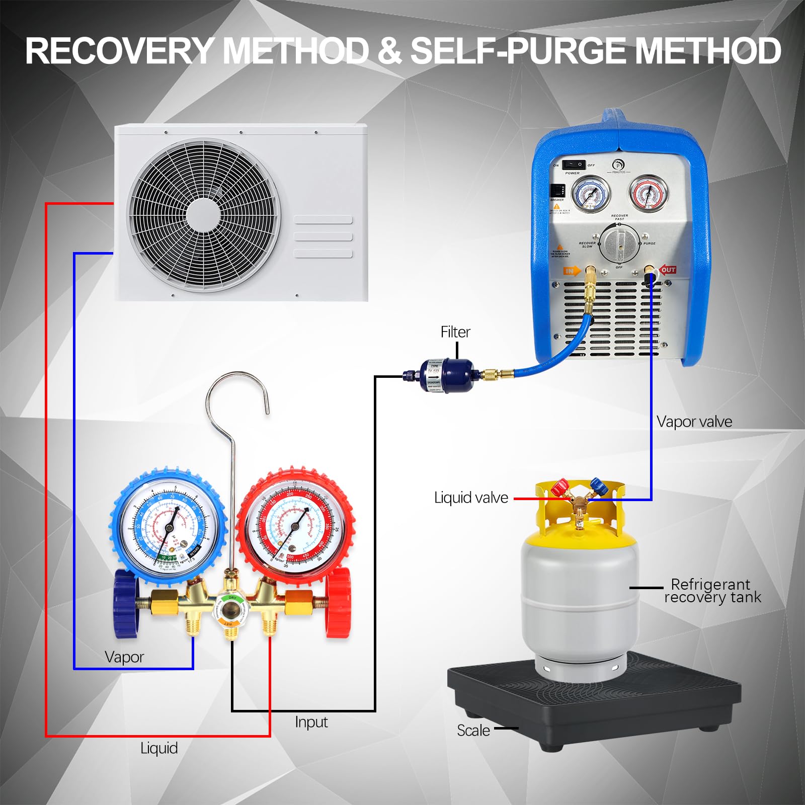 Máquina de recuperación de refrigerante de un solo cilindro de 3/4 HP, unidad de reciclaje de freón portátil de 110 V 60 Hz para refrigerante líquido y de vapor, para sistema de aire
