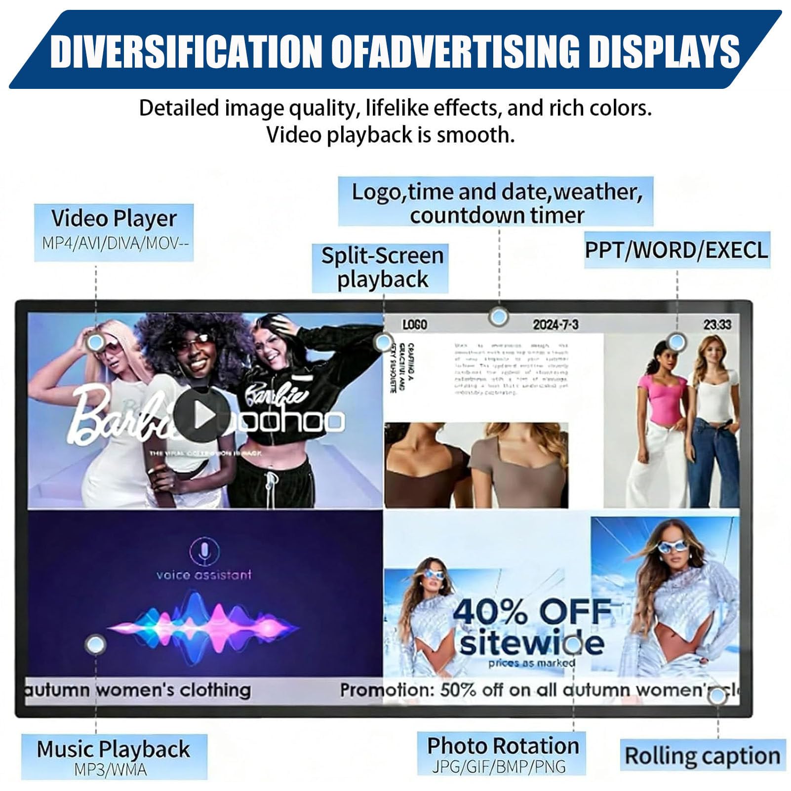 Pantallas Digitales, Reproductores Multimedia publicitarios, Pantallas publicitarias comerciales de Pared con Control Remoto/USB para escaparates de restaurantes/Tiendas 23.6in