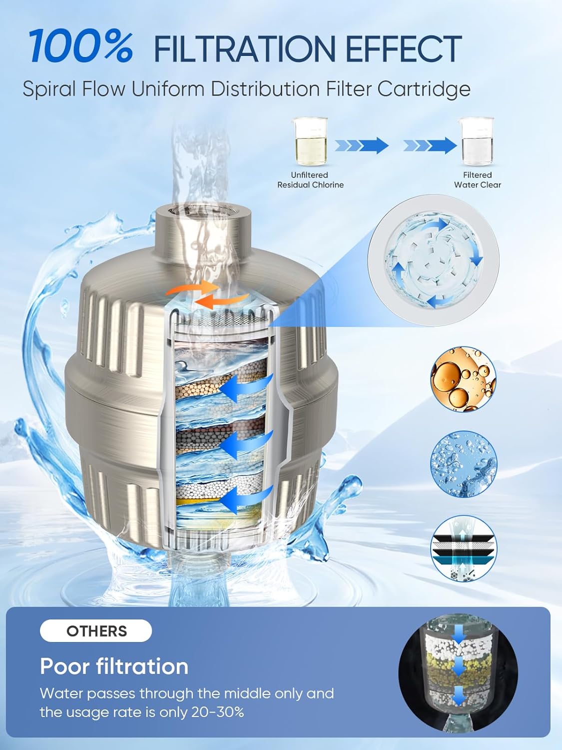 Cobbe HD HEAVY DUTY High Output 99% REMOVAL Shower Filter for Hard Water + 3 Replaceable Filter Cartridges Remove Chlorine and Harmful Substances (Brushed Nickel)