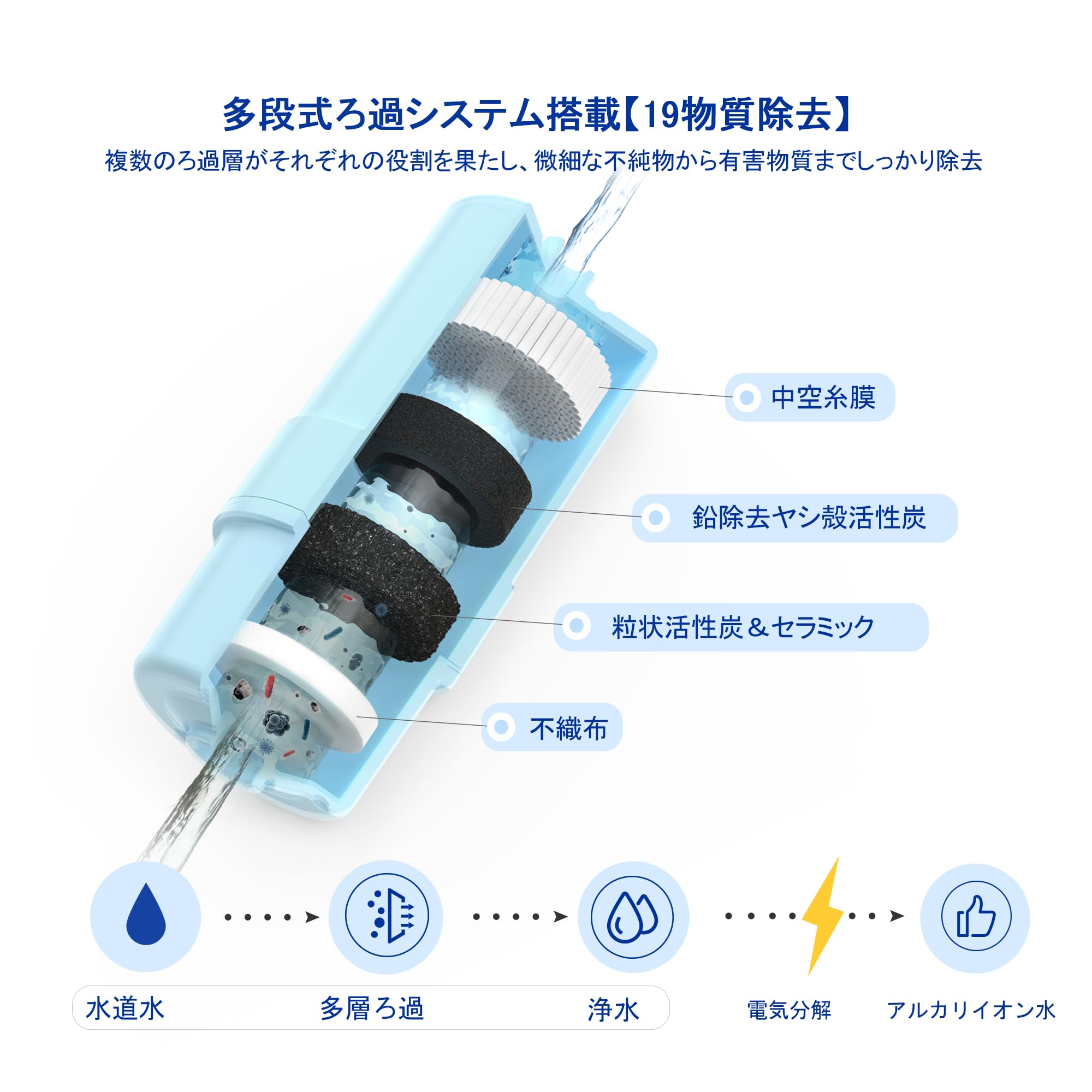 Amazon | PENACOLI TK-AS30C1 パナソニック アルカリイオン整水器 浄水