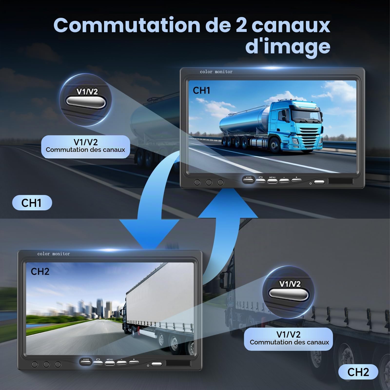 Caméra arrière 7 Pouces avec 2 caméras arrière, Podofo Kit caméra arrière 18 LED IR Vision Nocturne IP68 Caméra de recul étanche pour Camion RV Bus 9V-35V