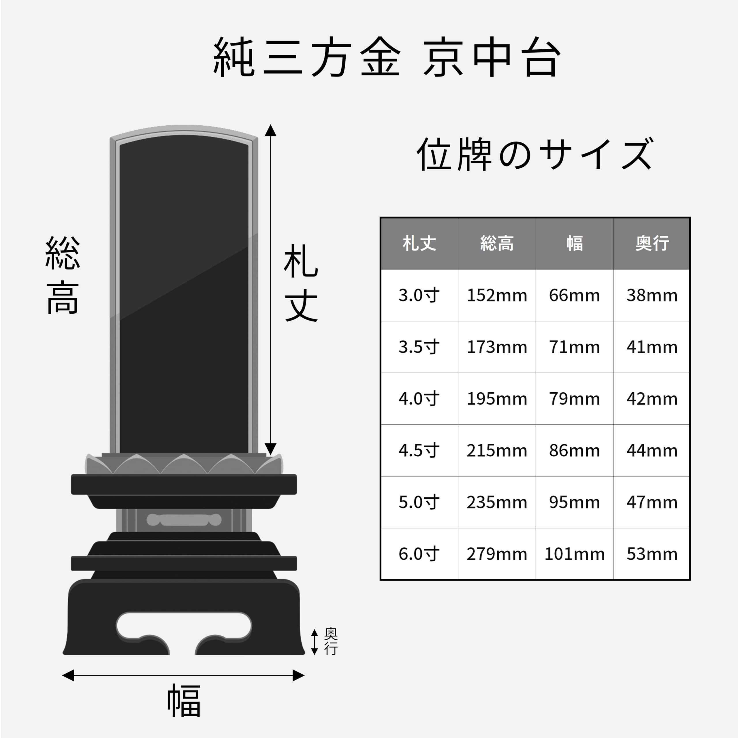 Amazon | 西塔屋 仏具 本位牌 塗り位牌 純三方金 京中台 4.5寸 文字 