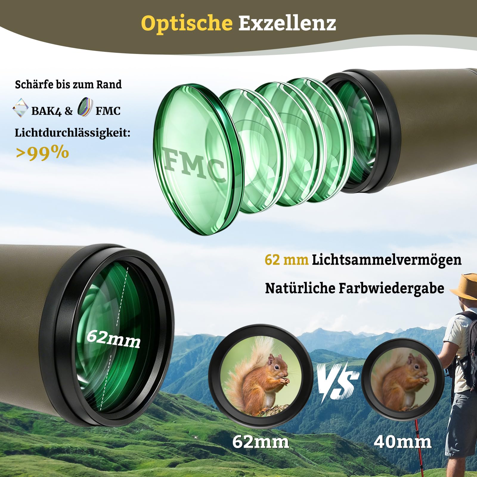 12×62 Spektiv Vogelbeobachtung HD IPX7 Wasserdichtes | Spektiv mit Stativ BAK4 FMC Porro Prism für Sportschützen,Twist-up-Augenmuschel,Monokular Fernrohr für Jagd Wildtiere