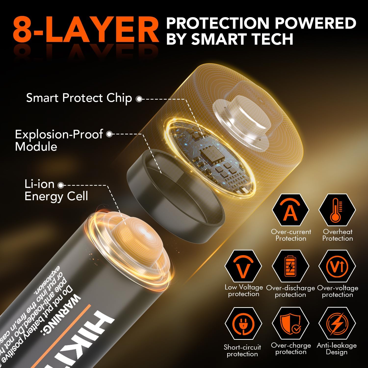 12 Pack Rechargeable AAA Batteries with Charger, 1.5V 1300mWh Triple AAA Lithium Battery with LED Indicators, 1600 Cycles, Long Lasting for Household and Office Devices