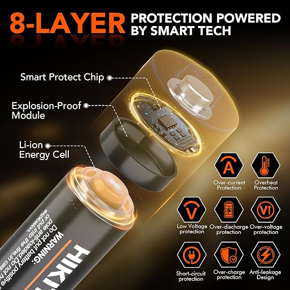 12 Pack Rechargeable AAA Lithium Batteries with Charger and 2 Pack AAA Replaceable Batteries