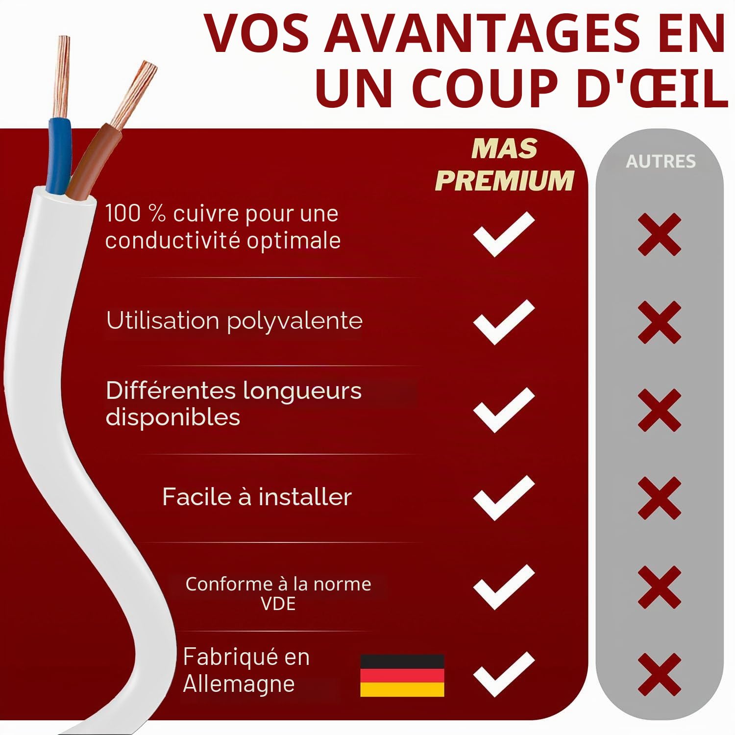 MAS Premium Câble en plastique souple H05VV-F 2 x 0,75 - 2 x 1, 2 x 1,5 ou 2 x 2,5 - Blanc - De 5 à 100 m - (H05VV-F 2 x 0,75 WS, 20 m)