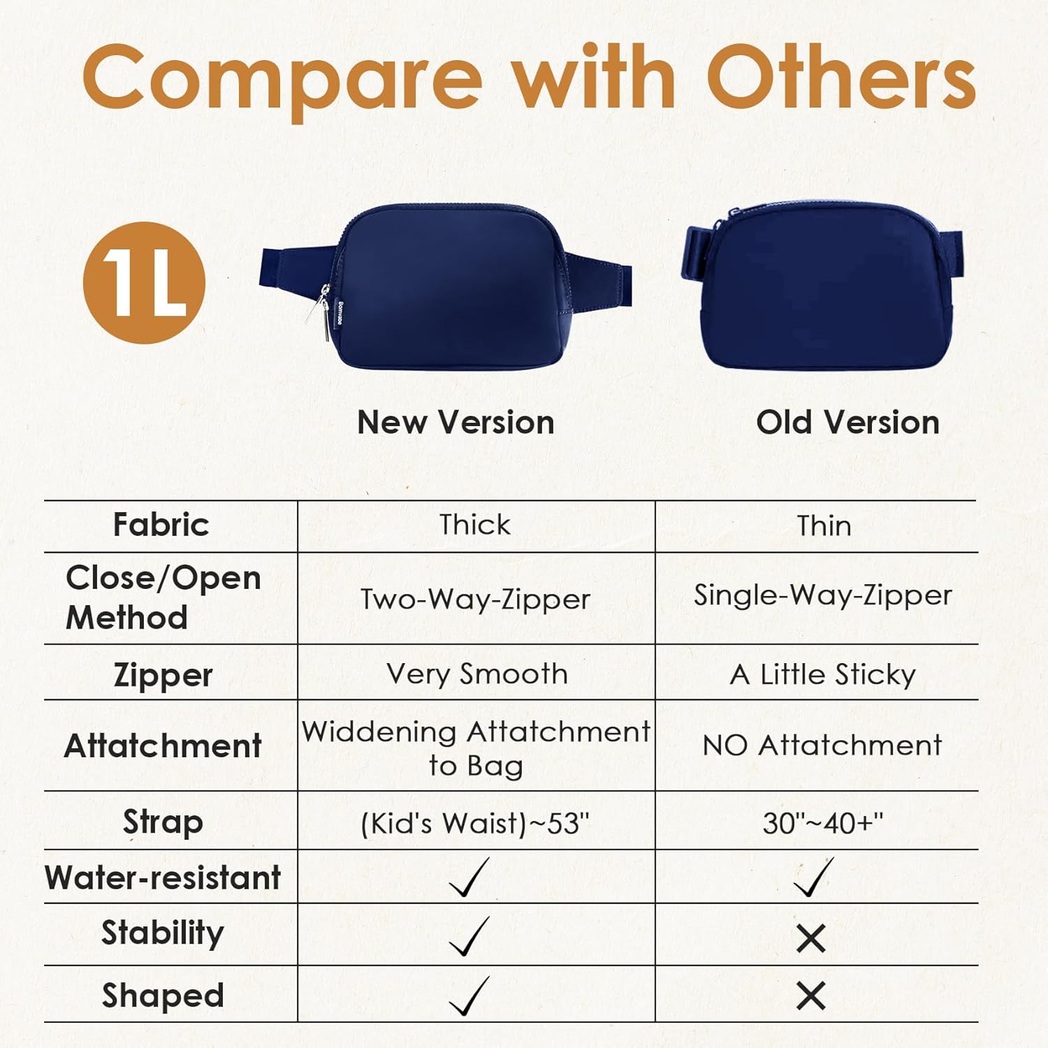 Small Fanny Pack 1L with 2-way Zipper for Women Girls Boys Teen, Mini Belt Bag with Adjustable Strap 53", Crossbody Bag for Travel Gym Running Hiking Cycling, Fashion Waist Bag Dark Blue - Image 5