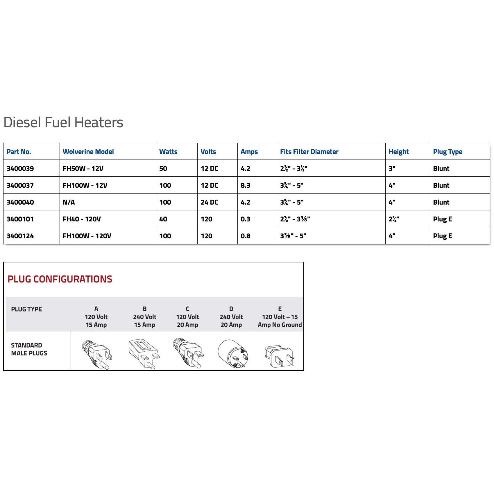 Zerostart 3400101 Silicone Pad Diesel Fuel Filter Heater Wrap