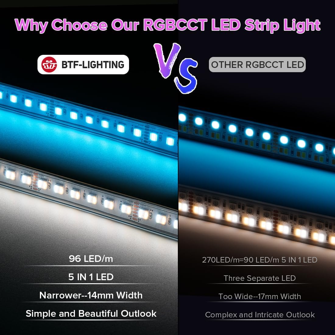 BTF-LIGHTING RGBCCT 5 Colors in 1 LED 5050SMD RGBWW RGB+Dimmable Color 2700K-6500K 16.4ft 96LEDs/m LED Lights IP67 DC24V, 4 Zones RF 2.4GHz Wireless Remote RC03RFB & C05RF Controller Kit (NO Adapter)