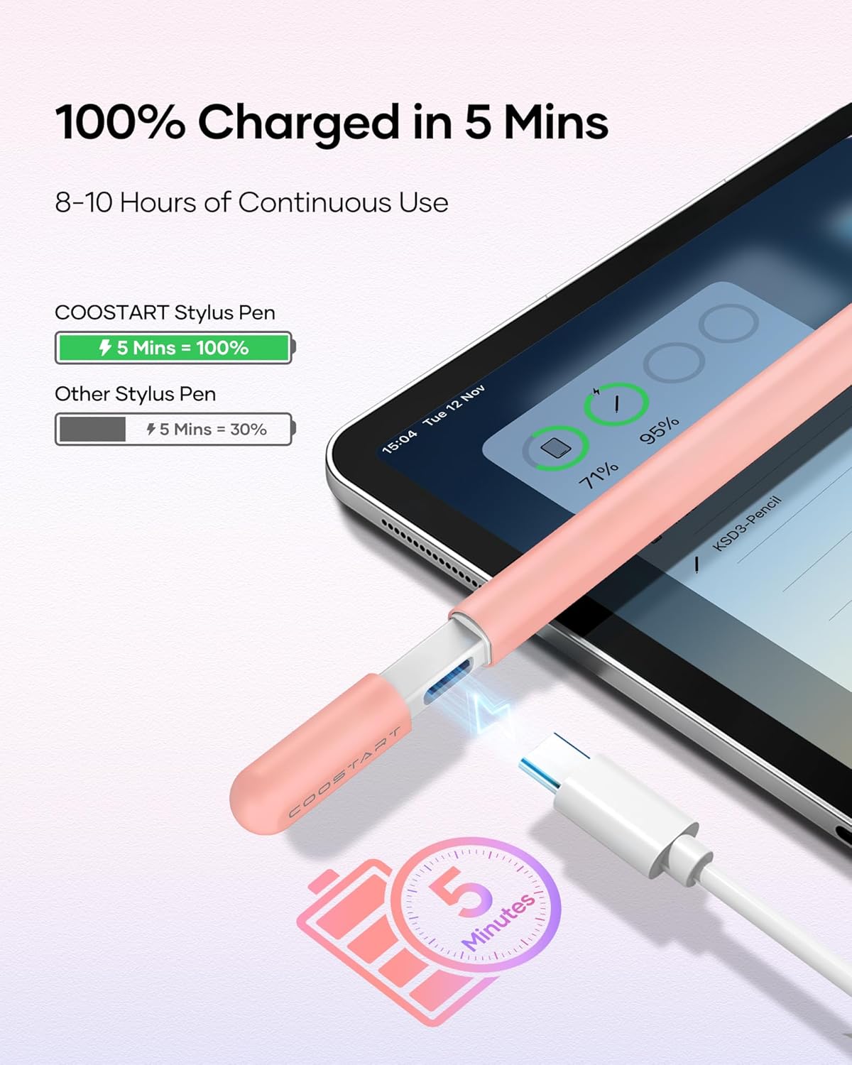 Stylus Pen for iPad 9th&10th Generation, 5 Mins Fast Charging Active Pencil Work for 2018-2024 iPad 6/7/8/9/10, Air 3/4/5, Mini 5/6, Pro 11"/12.9", Pink
