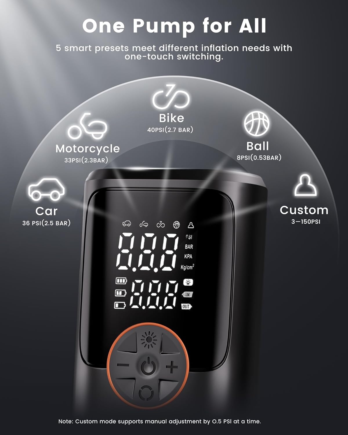 Tire Inflator Portable Air Compressor, 150 PSI Cordless Mini Bike Pump with LED Lights, Fast Inflation 25L/Min,12V DC Car Plug, 4 Preset Modes for Car, Bike, Motorcycle, Balls