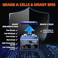 Vista 3 de WEIZE Batería de litio de 12 V/100 Ah Mini LiFePO4, BMS inteligente de 100 A incorporada, batería de ciclo profundo con protección de baja