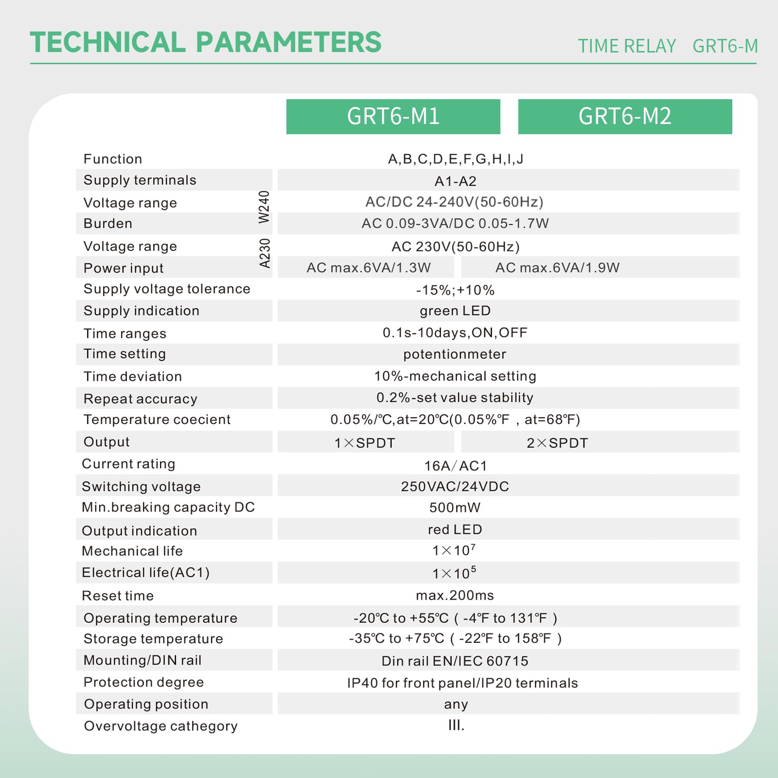 GRT6-M1 AC/DC24V-240V Rele Multifunzione con Ampio Intervallo di Ritardo, 1 SPDT Interruttore Smart Temporizzato 10A, 10 Funzioni Ideale per Applicazioni in Automazione
