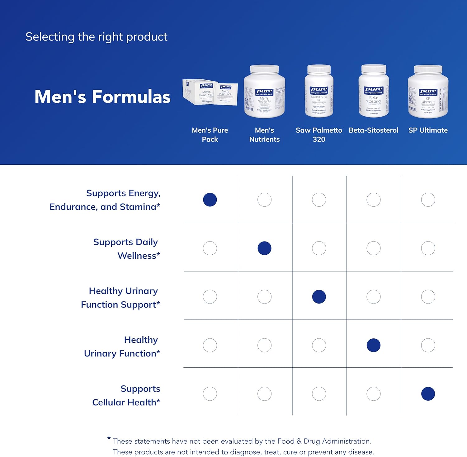 Pure Encapsulations Men's Nutrients - Multivitamin Mineral Supplement to Support Energy, Endurance & Stamina in Men Over 40* - with Vitamin D, Vitamin C & Trace Minerals - 180 Capsules - Image 6