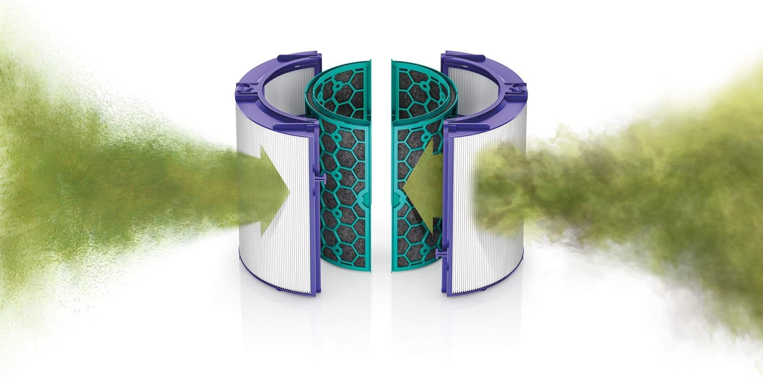 Diagram showing the Dyson TP04's 360-degree HEPA and activated carbon filters capturing pollutants