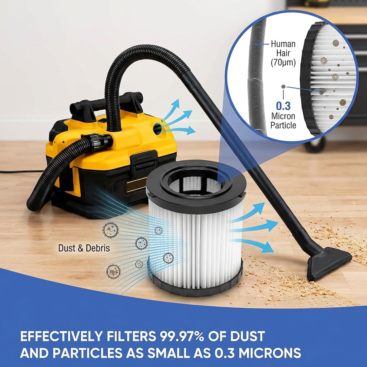 7-Piece Replacement Filter Kit Compatible with DeWalt DCV580H & DCV581H 20V MAX Wet/Dry Vacuum, Includes 2 DCV5801H HEPA Filters, 4 Foam Sleeve Filters and 1 Cleaning Brush
