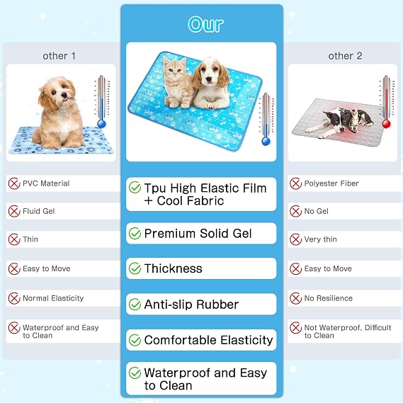Dog Cooling Mat, Non Toxic Gel Cooling Pad for Small to Large Dog | Outdoor Self-Cooling Mats for Pet, Waterproof & Durable Cooling Bed for Cats Summer
