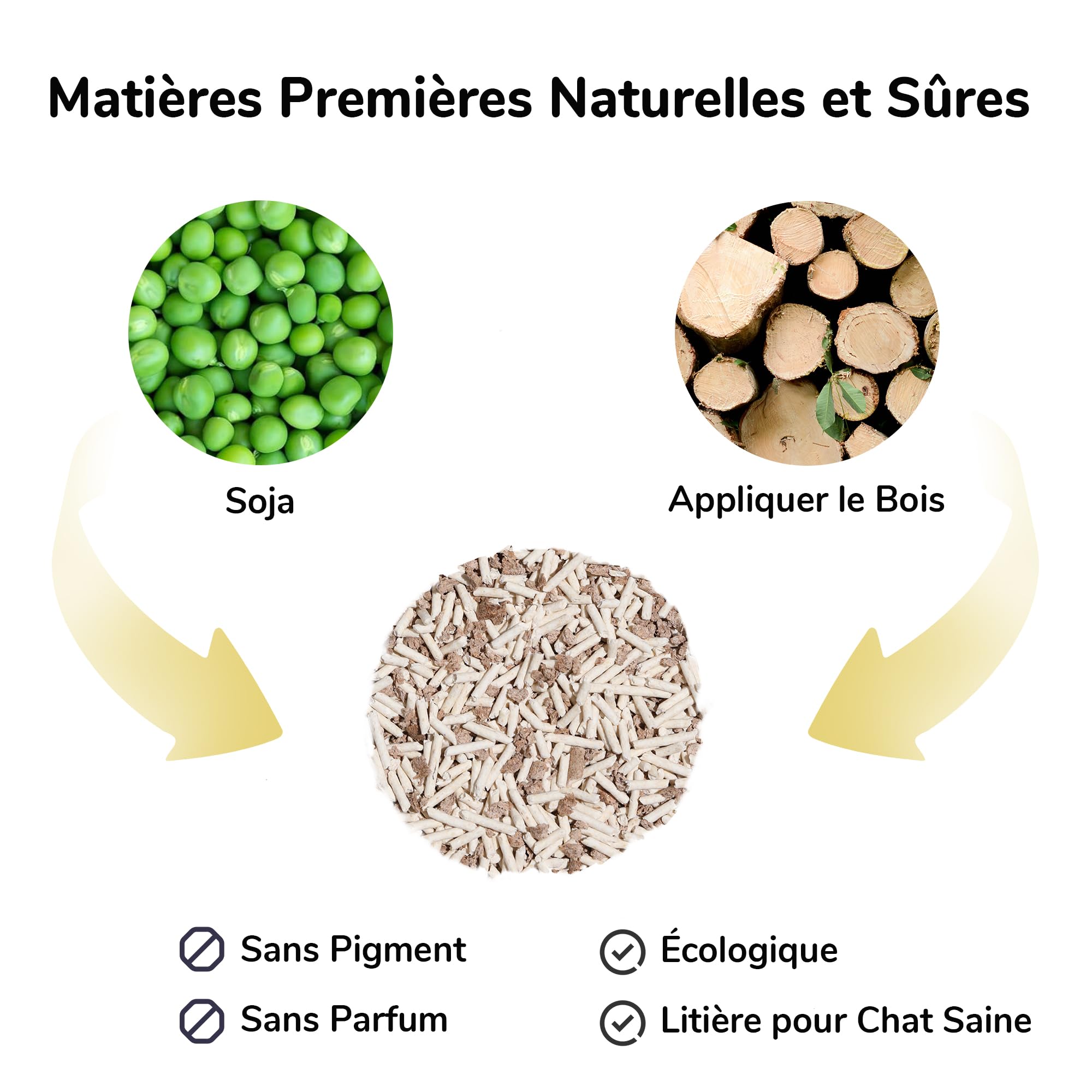 FUKUMARU Litière pour Chat Tofu, Litiere pour Chat Agglomérante, Granulés Mixtes de Bois de Pommier, sans Poussière et Légèrement Agglomérante, Contrôle des odeurs, Lavable, 4 Packs