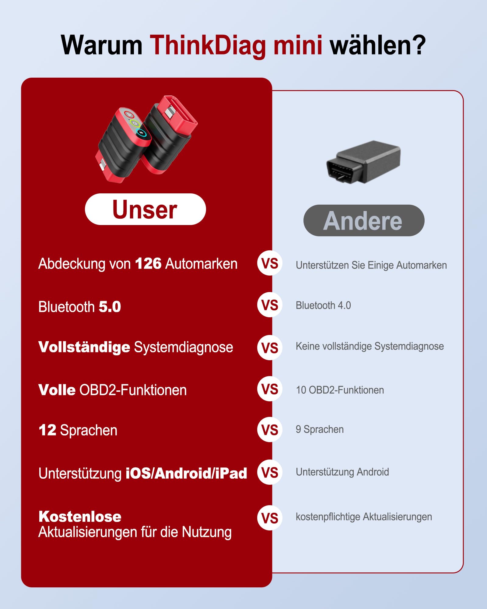 THINKCAR OBD2 Bluetooth Adapter für iOS & Android, ThinkDiag Mini OBD2 Diagnosegerät Mit Alle Systemdiagnosen, Diagnosegerät Auto für Fahrzeuge, Exklusive APP/Batterietest/VIN