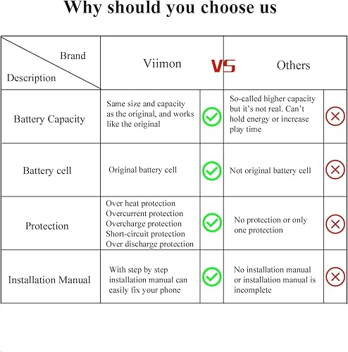 Miniatura 7 de Kits de reemplazo de batería para Pixel 5a compatibles con Google Pixel 5a 6.34 '' Modelo G1F8F, G4S1M con kits de herramientas adhesivas y de