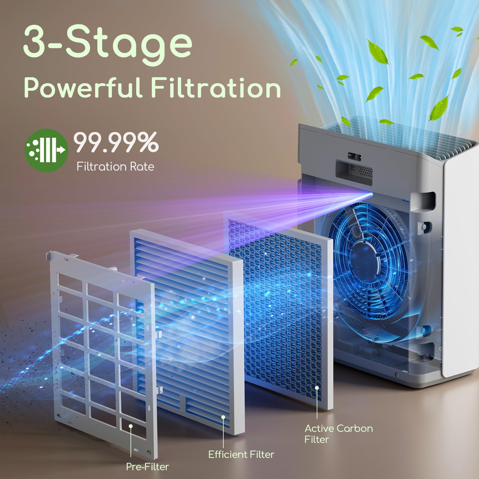 Purificador de aire para el hogar, habitación grande, dormitorio de hasta 2000 pies cuadrados con pantalla PM2.5 sensor de calidad del aire y modo automático inteligente, limpiador de filtro de 3 4
