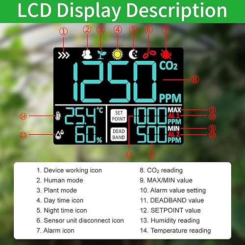 Miniatura 4 de Controlador de CO2 con pantalla de temperatura y humedad día y noche con función de relé, cable de sensor NDIR de 15 pies, controlador de CO2 para