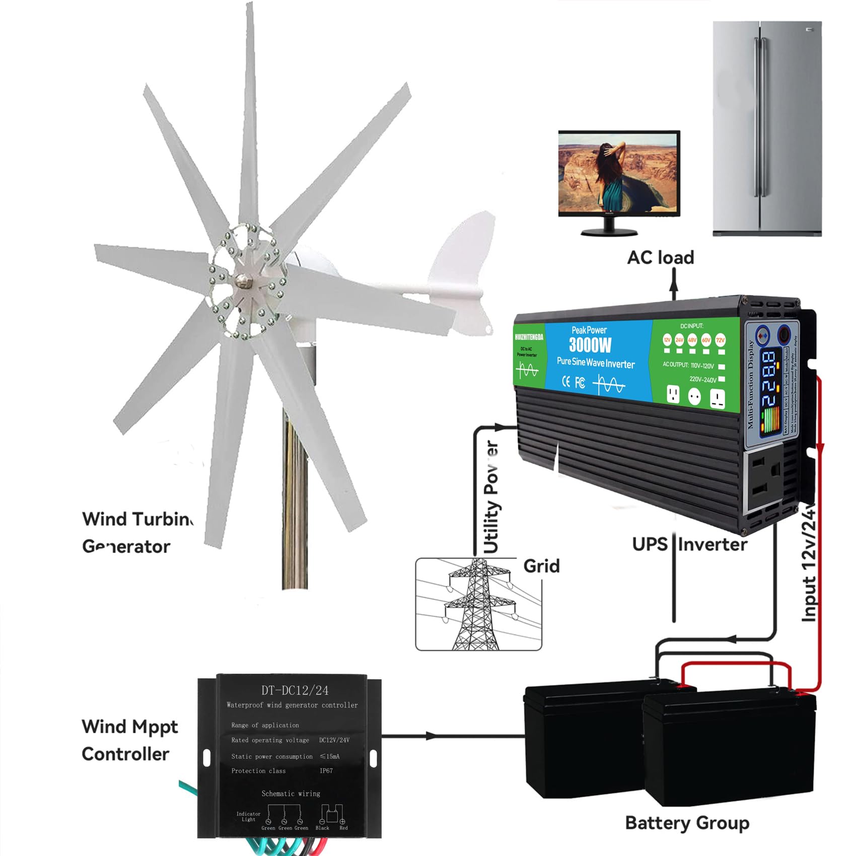 Przenośny pionowy generator energii wiatrowej 20000 W z regulatorem MPPT 12-220 V, 3-fazowy prąd zmienny, cichy