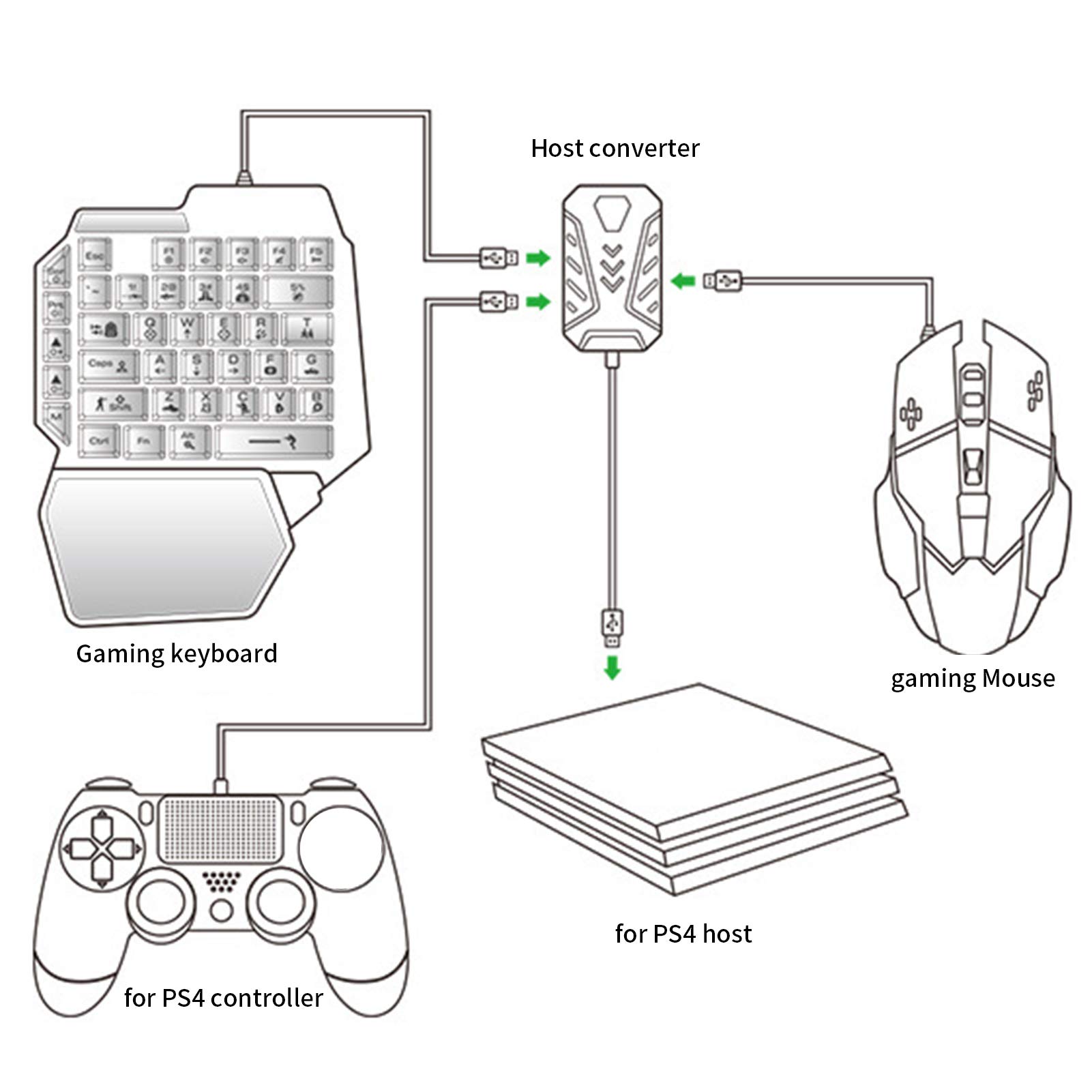 SPIRIT OF GAMER - Adapter Toetsenbord Muis