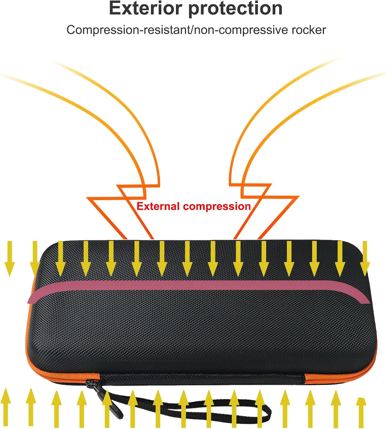 Carrying Case for Retroid Pocket 6 Storage Case Cover,Black Hard Shell Portable Handbag Orange Zipper