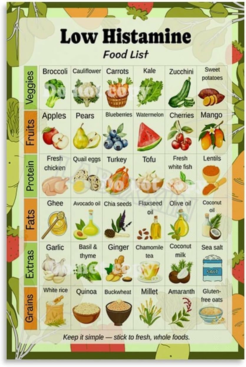 Pivjhf Educational Posters Low Histamine Food List Poster Mcas Diet Chart Wall Decor Metal Tin Sign Wall Art For Bedroom Living Room Decor 8X12 Inch