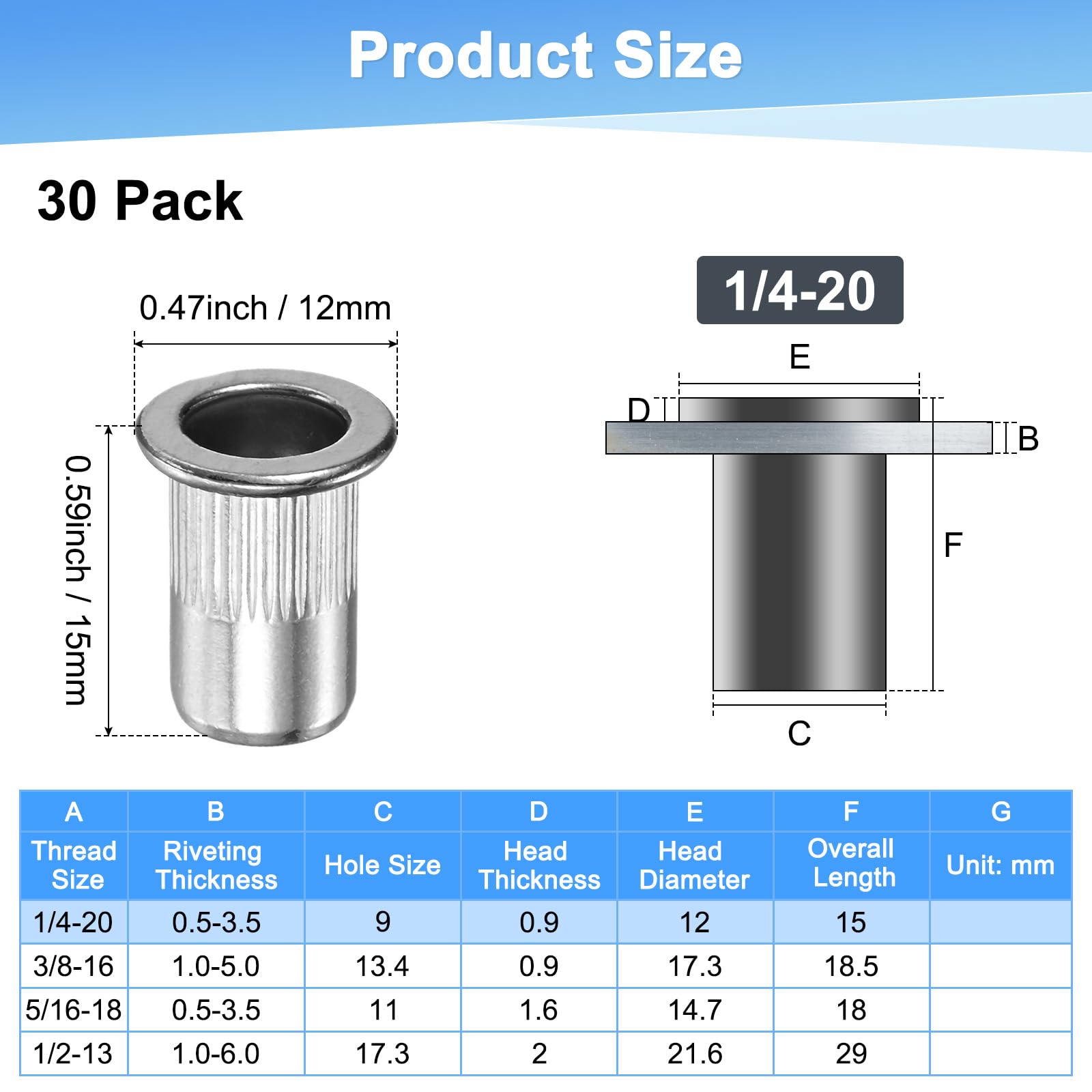 M METERXITY 30-Pack 1/4"-20 UNC Rivet Nuts - Image 3