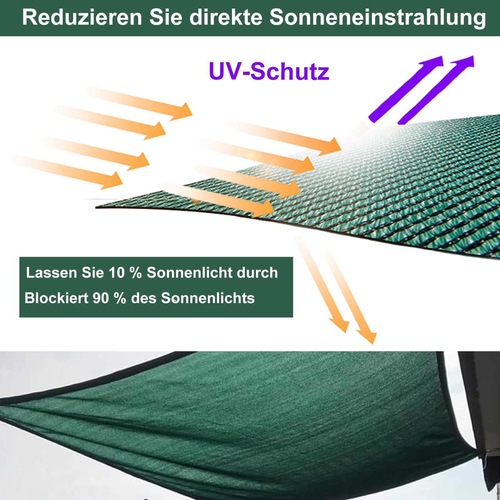 BeGrit Sichtschutz Zaunblende 2m x 5m Zaun Sichtschutz wetterfest Gartenzaun Windschutz 90% Beschattun HDPE Sonnenschutz Tennisblende Schattiernetz UV-resistent reißfest mit Löcher Kabelbinder grün