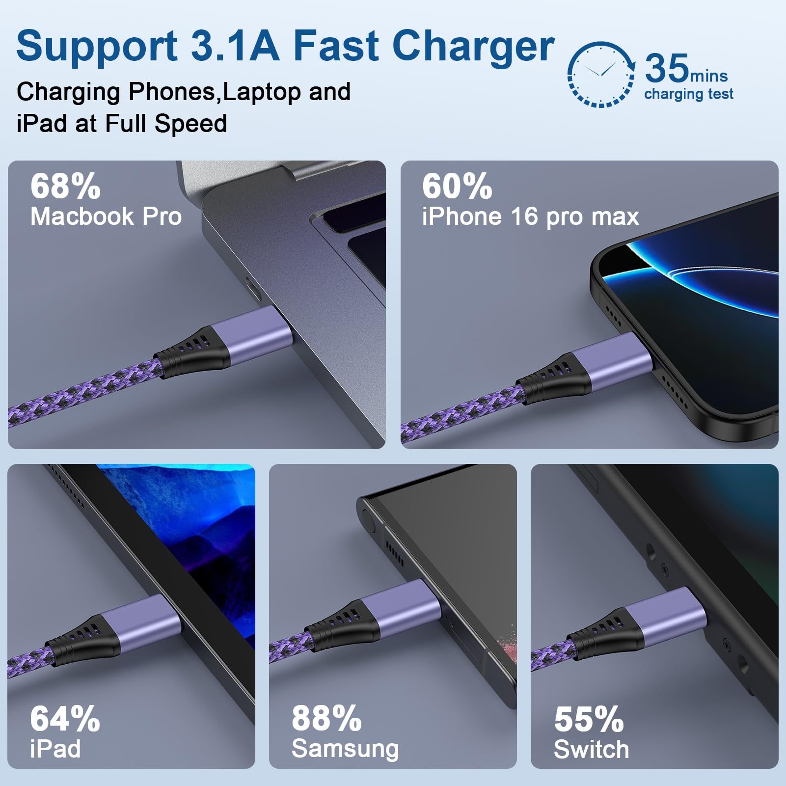 Cavo intrecciato da USB C a USB C, 60 W, lungo 3 m, ricarica rapida da tipo C a tipo C, cavo di ricarica per iPhone 16e/16 Pro Max/15/15 Pro/15 Plus/Samsung Gaxlaxy S25 Edge/S24/S23/S22/S20/A16/A56