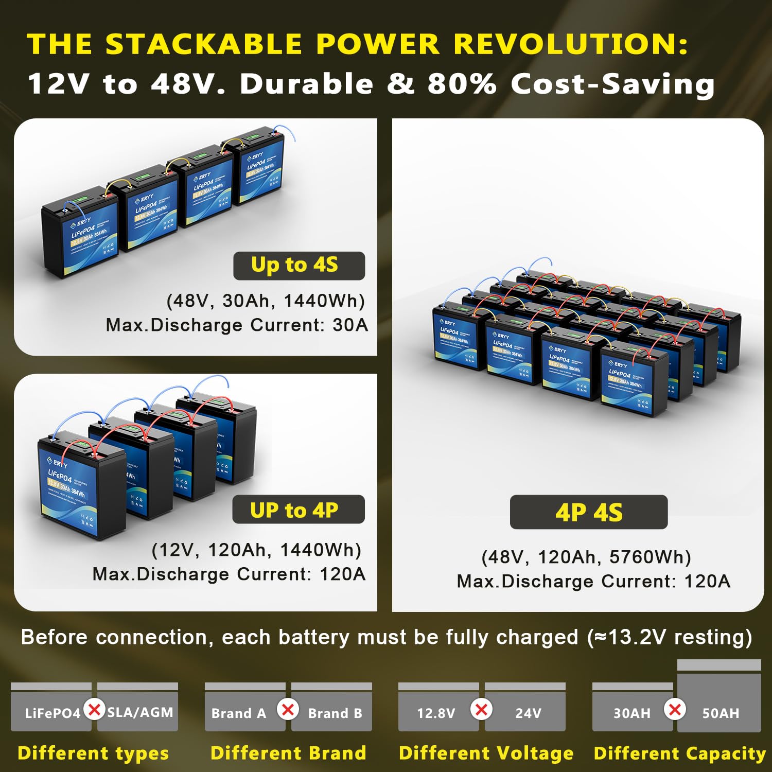 Batteria LiFePO4 12V 30Ah, Batteria al Litio con 5000+ Cicli e BMS 30A, Batterie Ricaricabile Leggera per Camper, Attrezzatura da Campeggio,Motori per Pesca,Accumulo Solare/Domestico,Ecoscandagli