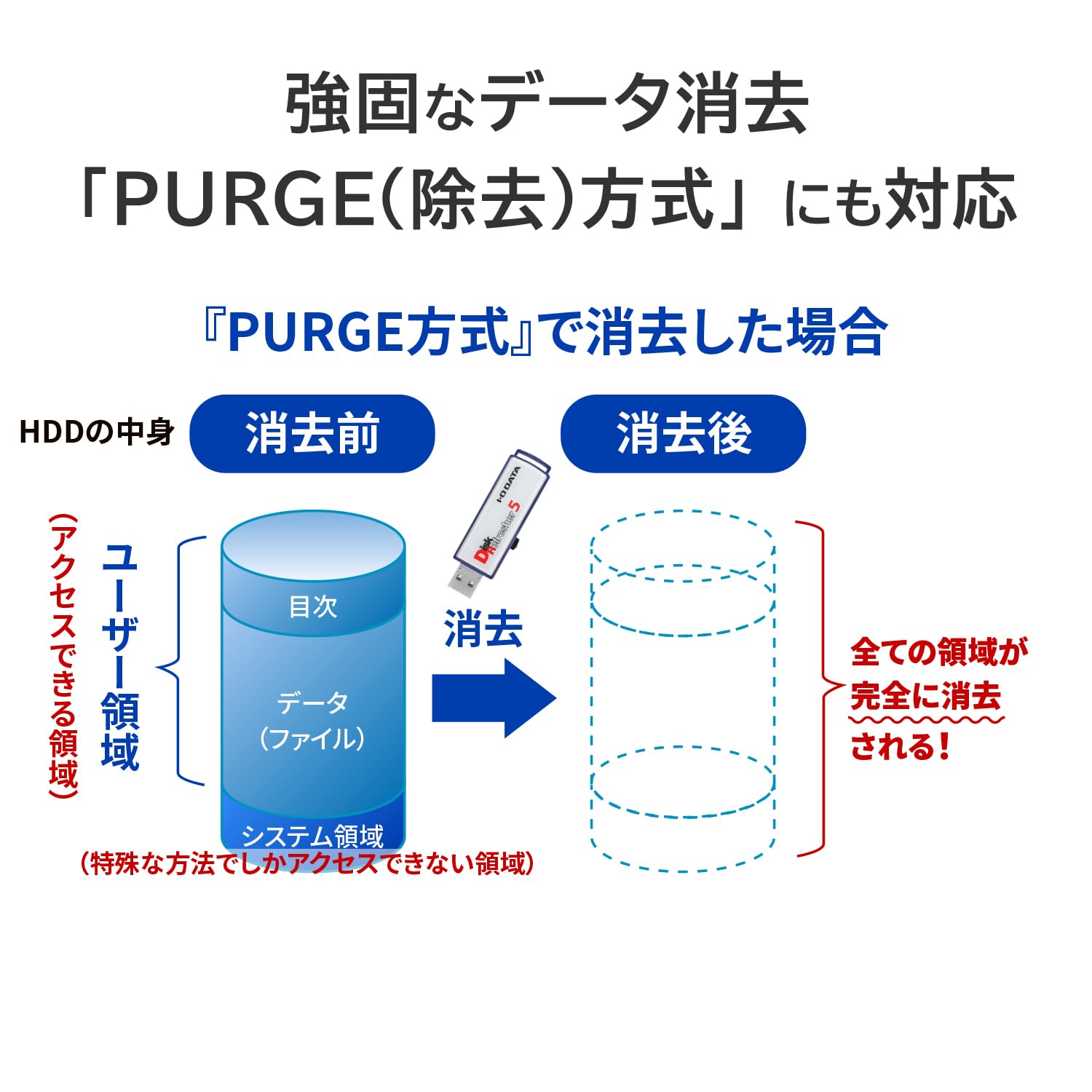 I-ODATA データ消去 USBメモリー型10ライセンス Amazon.co.jp: IODATA データ 消去 USBメモリー 型 10ライセンス
