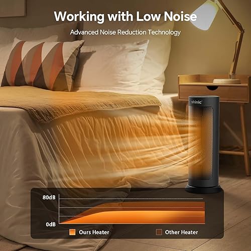 Miniatura 6 de Shinic Calentador de espacio de 18 pulgadas con control remoto para uso en interiores, calentador eléctrico de cerámica PTC de 1500 W con