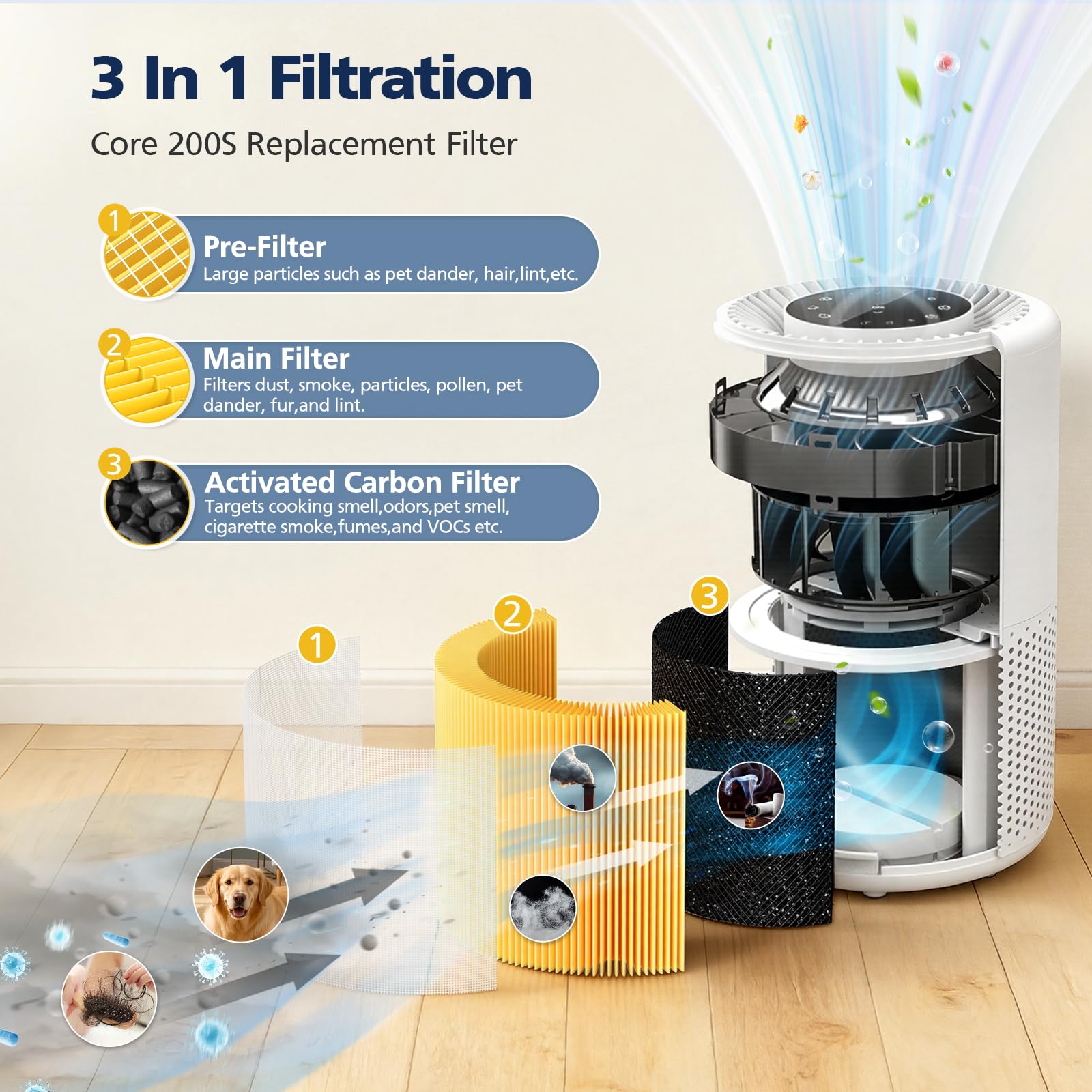 Core 200S - Filtro de repuesto para purificador de aire LEVOIT Core 200S-P