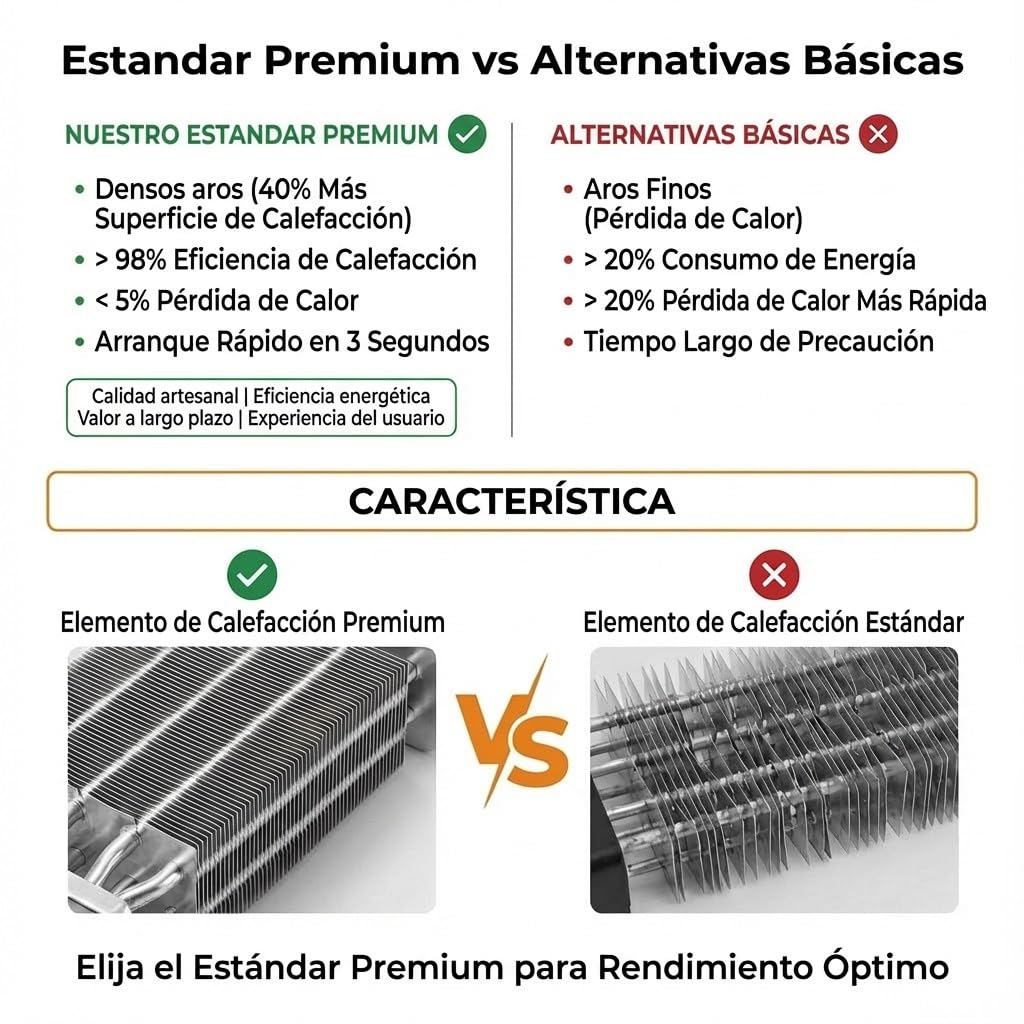 Calefactor ventilador bajo consumo 1500W calefactor ceramico portátil