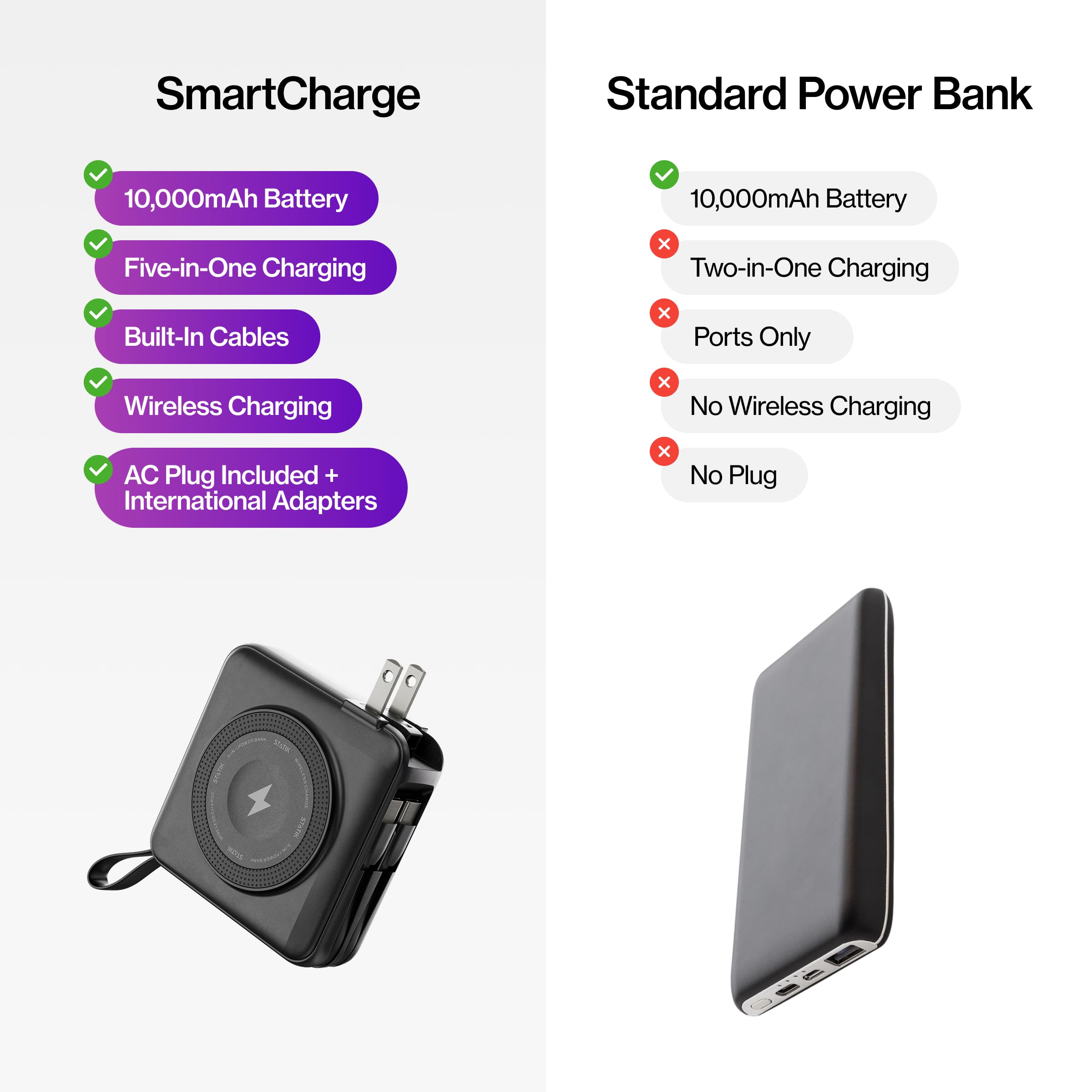 STATIK SmartCharge 5 en 1 banco de energía de viaje con enchufe de pared y cables USB C integrados, 10000mAh International Travel Essentials y cargador portátil europeo, compatible con iPhone 16/15/14