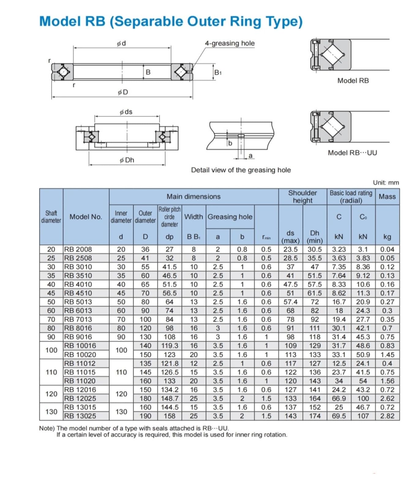 Roulements à rouleaux croisés RB11012 RB11012UUCC0 RB11012UUC0
