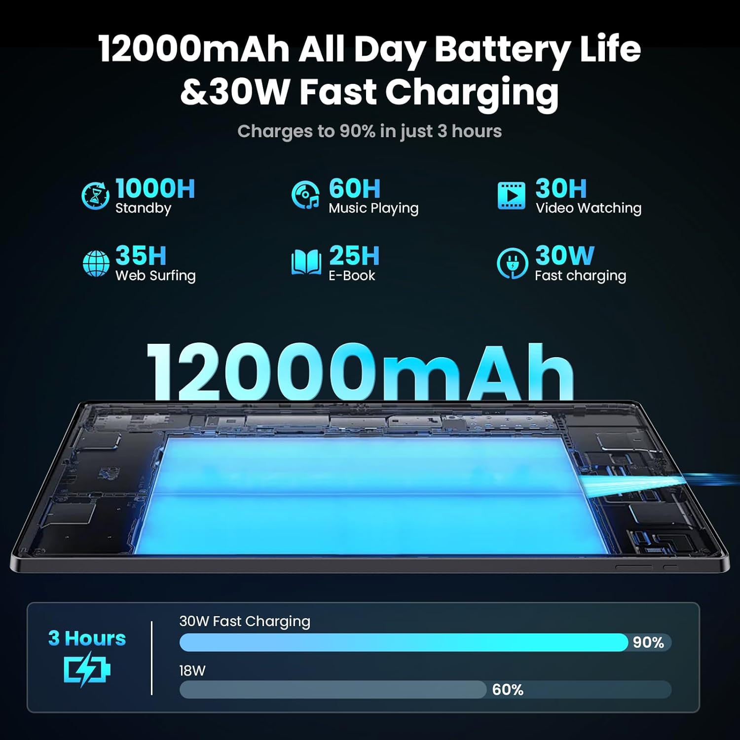 MESWAO Tablet 12000mAh Battery and 30W Fast Charging