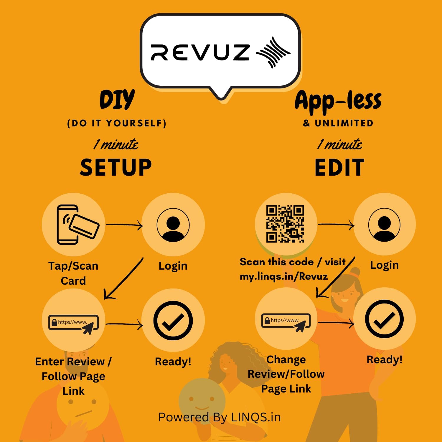 REVUZ NFC Online Review Card -Durable Metal, Contactless Share for Business Ratings, Portable, Easy Setup, Compatible with Smartphones (GOLDEN) 1