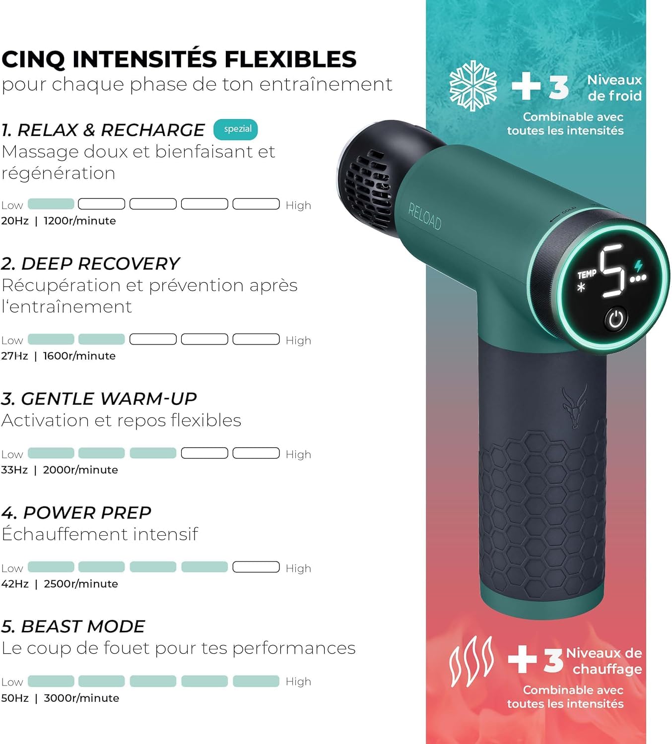 Antelope by Beurer RELOAD Massage Gun avec fonction chaleur & froid, appareil de massage musculaire pour points trigger, 5 têtes de massage, 5 niveaux d'intensité jusqu'à 3000 tr/min, sans fil